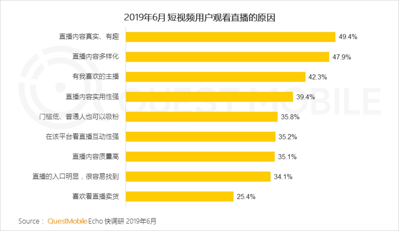 短视频行业2019半年报告：总量赶超长视频，头部单挑变群架 