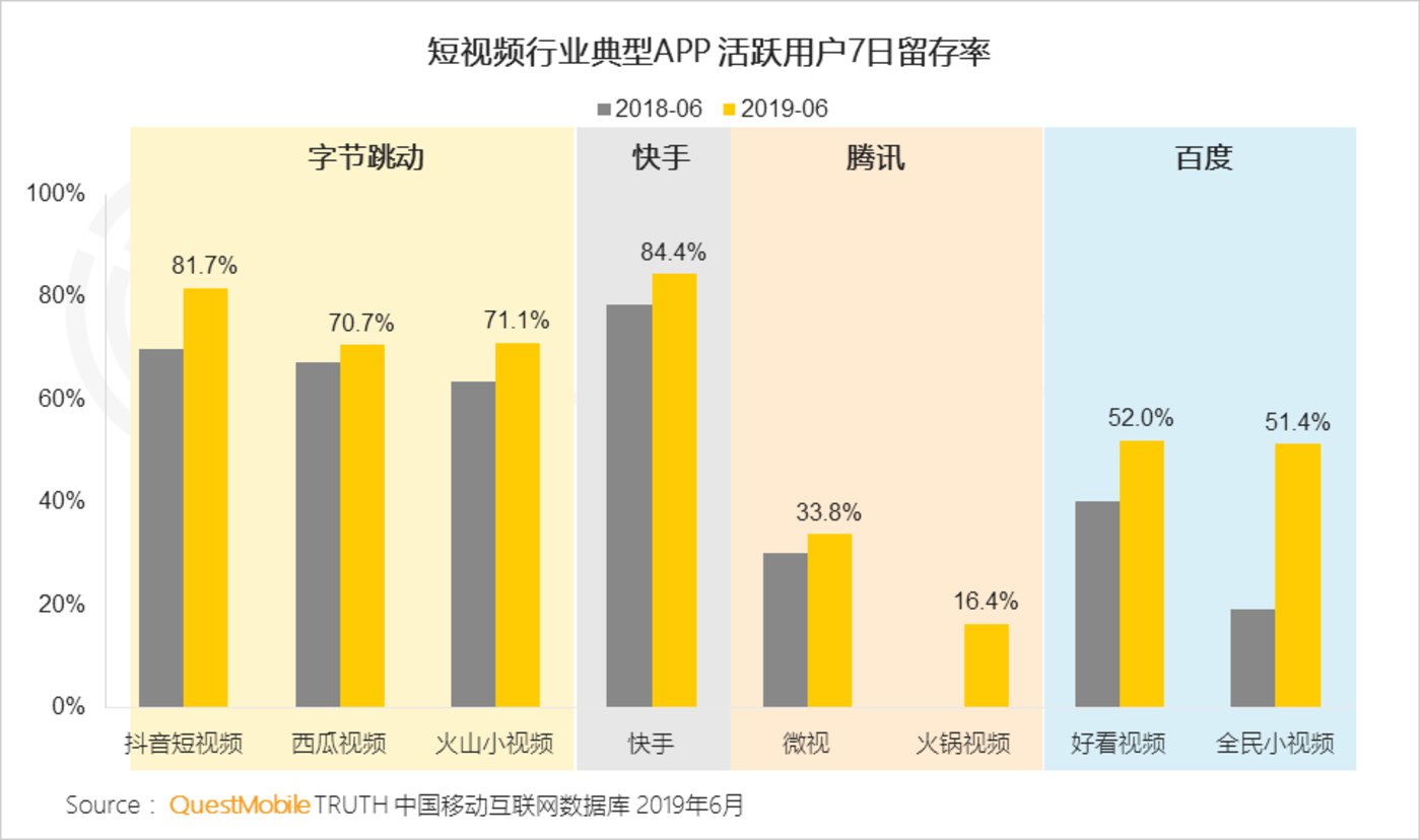 短视频行业2019半年报告：总量赶超长视频，头部单挑变群架 