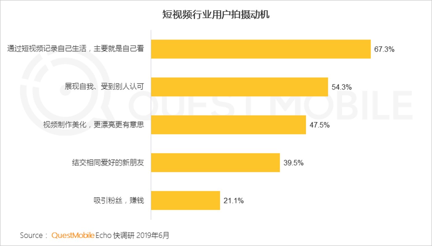 短视频行业2019半年报告：总量赶超长视频，头部单挑变群架 