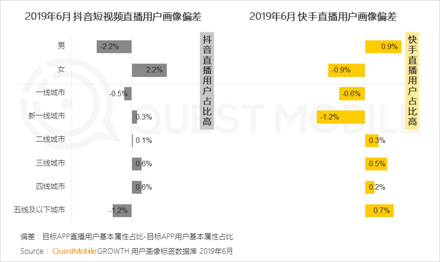 短视频行业2019半年报告：总量赶超长视频，头部单挑变群架 