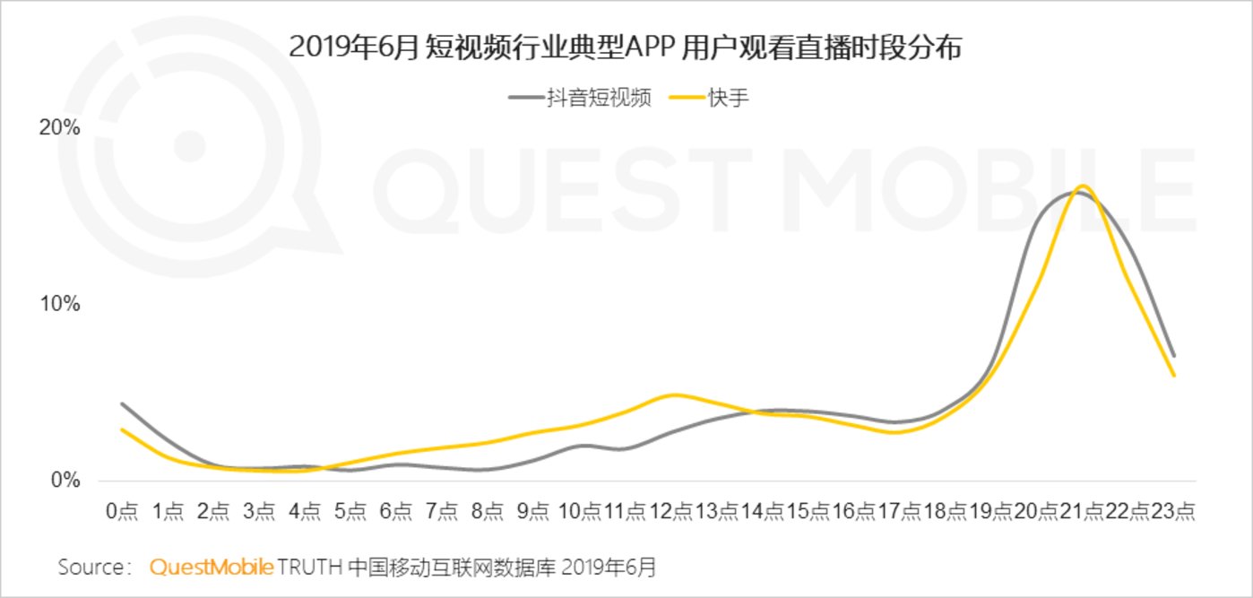 短视频行业2019半年报告：总量赶超长视频，头部单挑变群架 