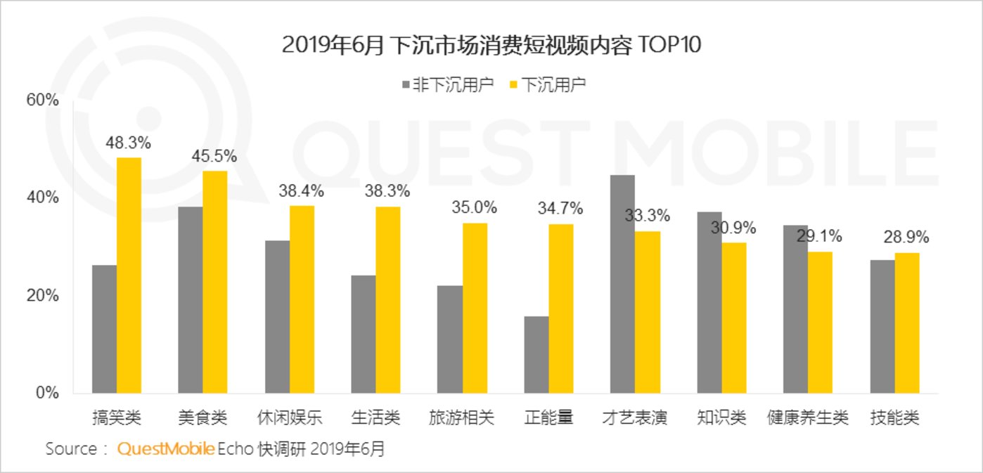 短视频行业2019半年报告：总量赶超长视频，头部单挑变群架 