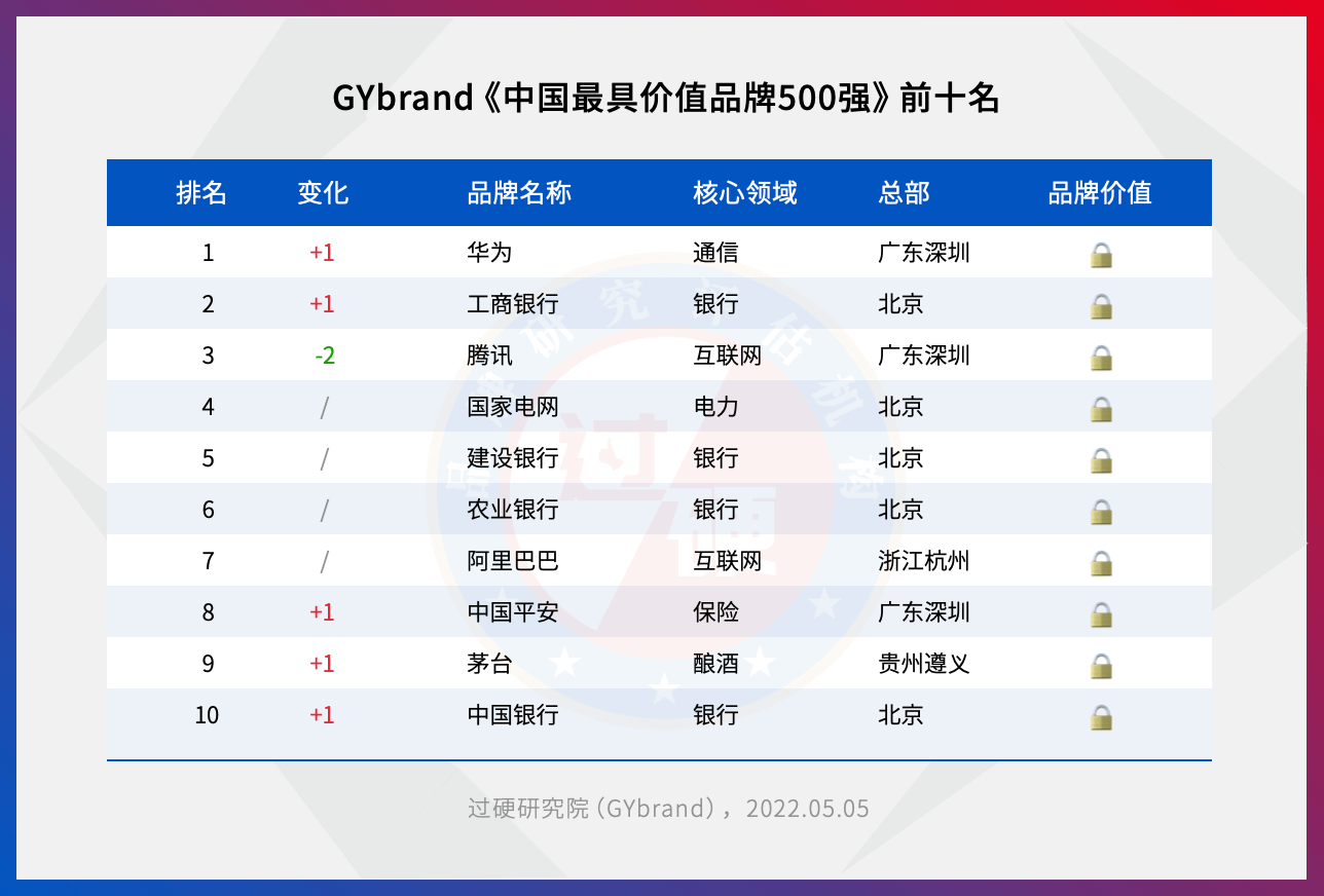 中国企业500强排名(亨通集团中国企业500强排名)-第1张图片-鲸幼网