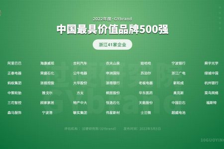 2022中国品牌价值500强浙江41家企业名单:杭州23家,宁波8家