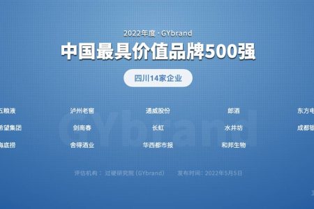 2022中国品牌价值500强名单:四川14家企业上榜,成都占了一半