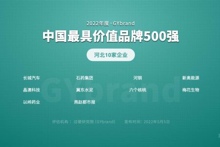 2022中国品牌500强河北10家企业名单一览:石家庄4家,廊坊2家