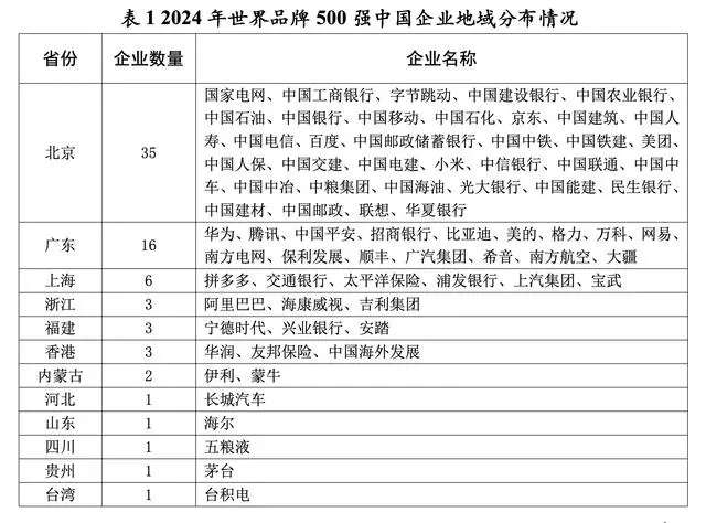 从2024年世界品牌500强榜单看世界一流企业品牌建设着力点